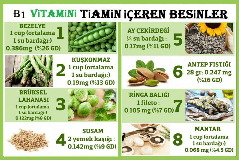 B Vitamini Tiamin Nedir Eksikli I Ve Faydalar Nelerdir