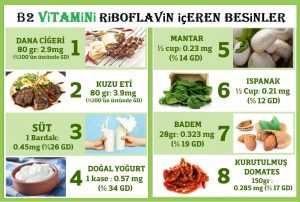 B2 Vitamini Riboflavin Faydaları Ve Eksikliği