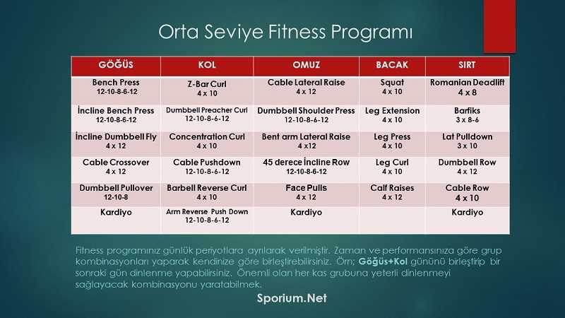 En Etkili Orta Seviye Fitness Programı (ÜCRETSİZ) .